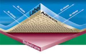 perf-label-structured-adh-2