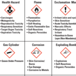 GHS Pictograms Winco ID