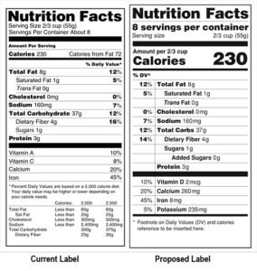 Fonts for Nutrition Information Labels – Labeling News