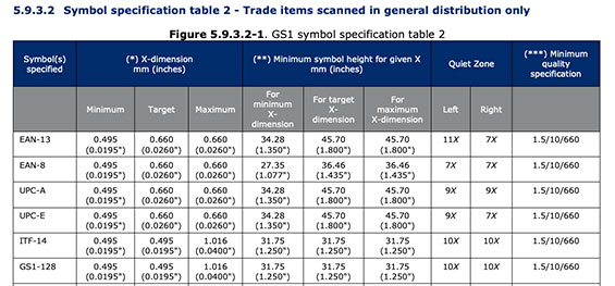 GS1 Barcodes General Distribution