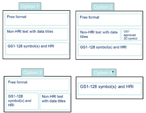 Options for logistics labels - GS1 