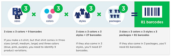 Barcode Scaling Infograph