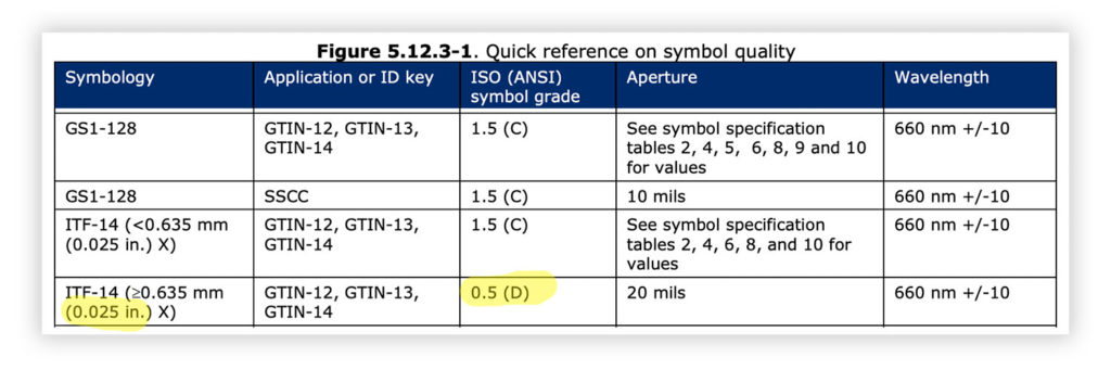 Barcode Symbol Quality Chart