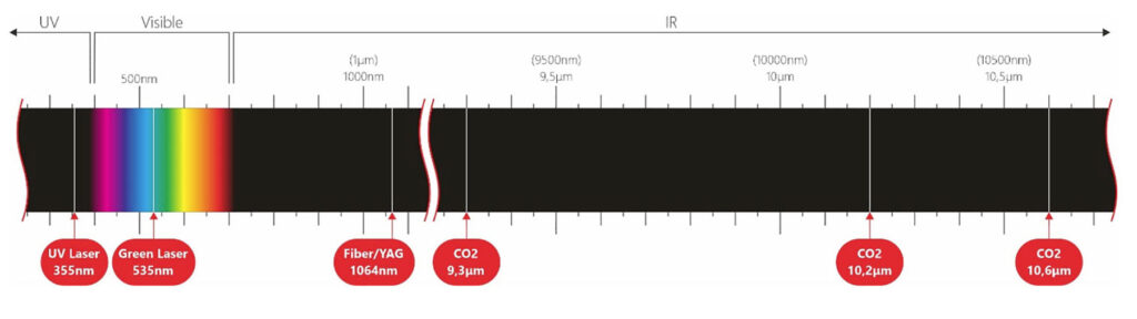 LaserWavelengths2