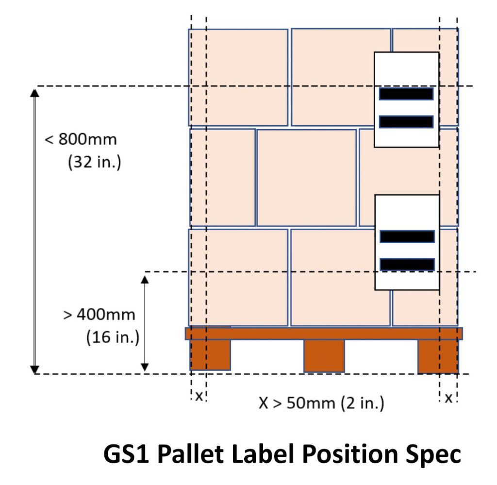 GS1 Pallet