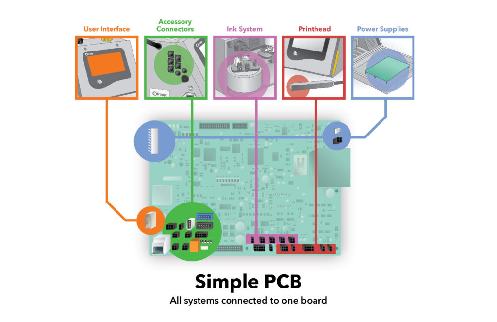 Citronix pcb