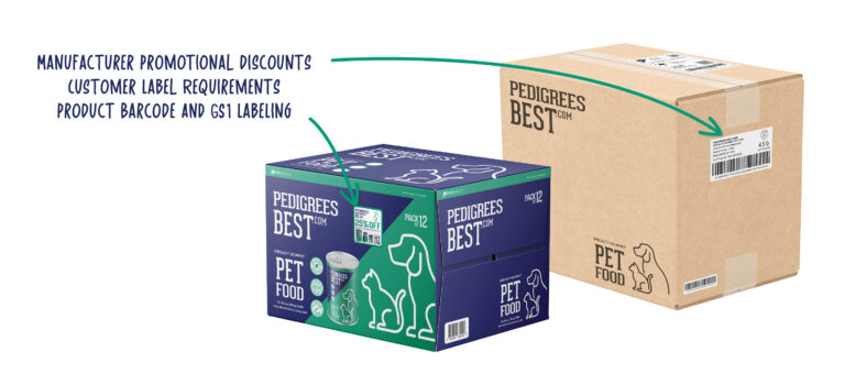 Labeling and Coding for Pet Food